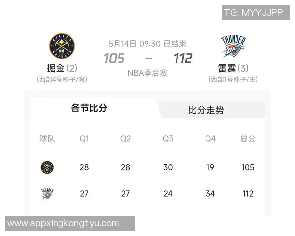 掘金队前八场比赛领先时间创下20年第二佳绩稳稳向胜利迈进